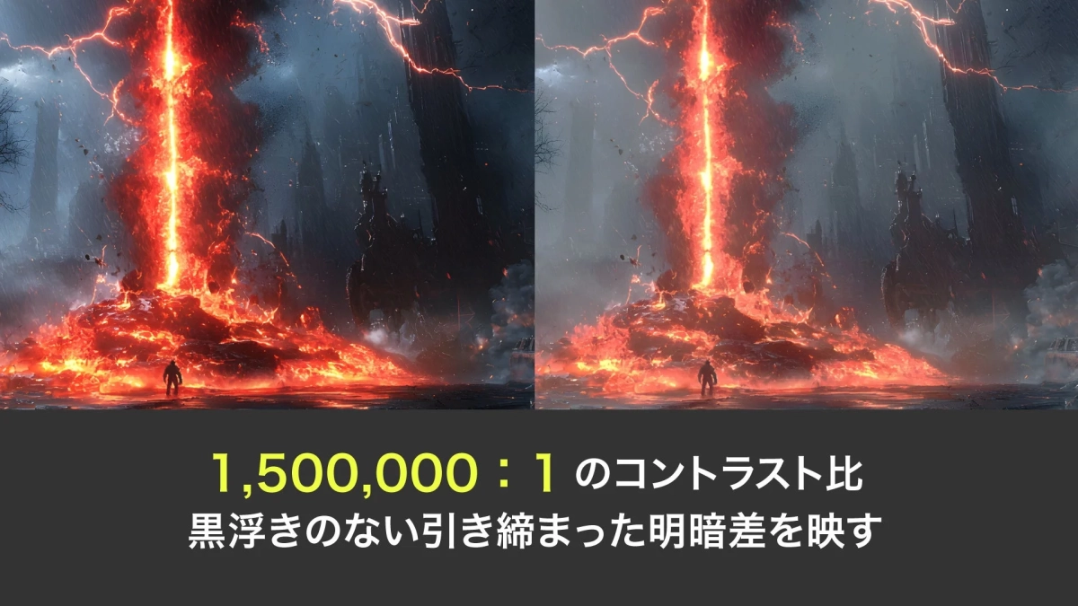 巨大な溶岩の噴出と稲妻が描かれた幻想的な風景が左右で比較されており、下部には「1,500,000:1のコントラスト比 黒浮きのな い引き締まった明暗差を映す」というテキストが表示されています。