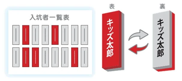 入坑者一覧表のイメージ
