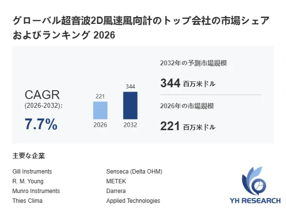 グローバル超音波2D風速風向計のトップ会社の市場シェアおよびランキング 2026