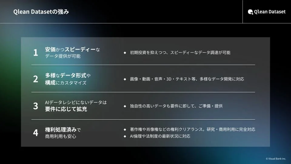 Qlean Datasetの強みを示す図