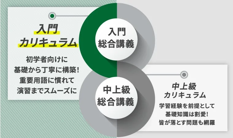 カリキュラム種類