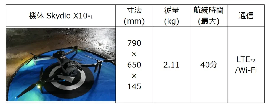 Skydio X10ドローンの仕様が記載された表とドローン本体の画像です。