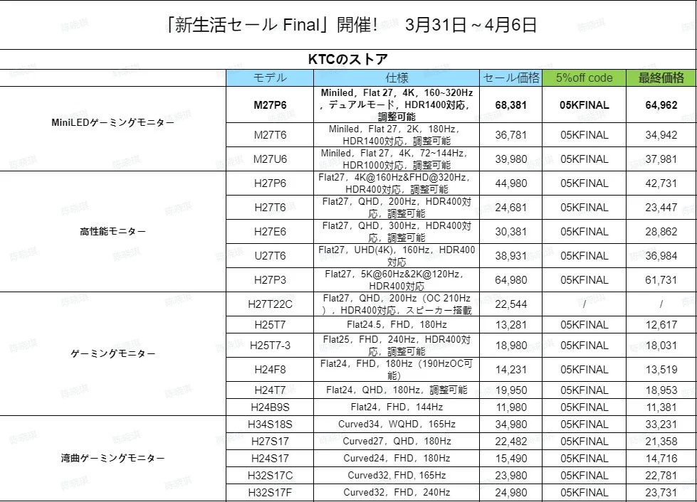 セール対象モデル一覧1