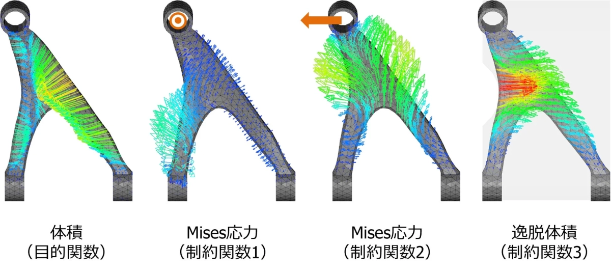 最適化解析結果の可視化