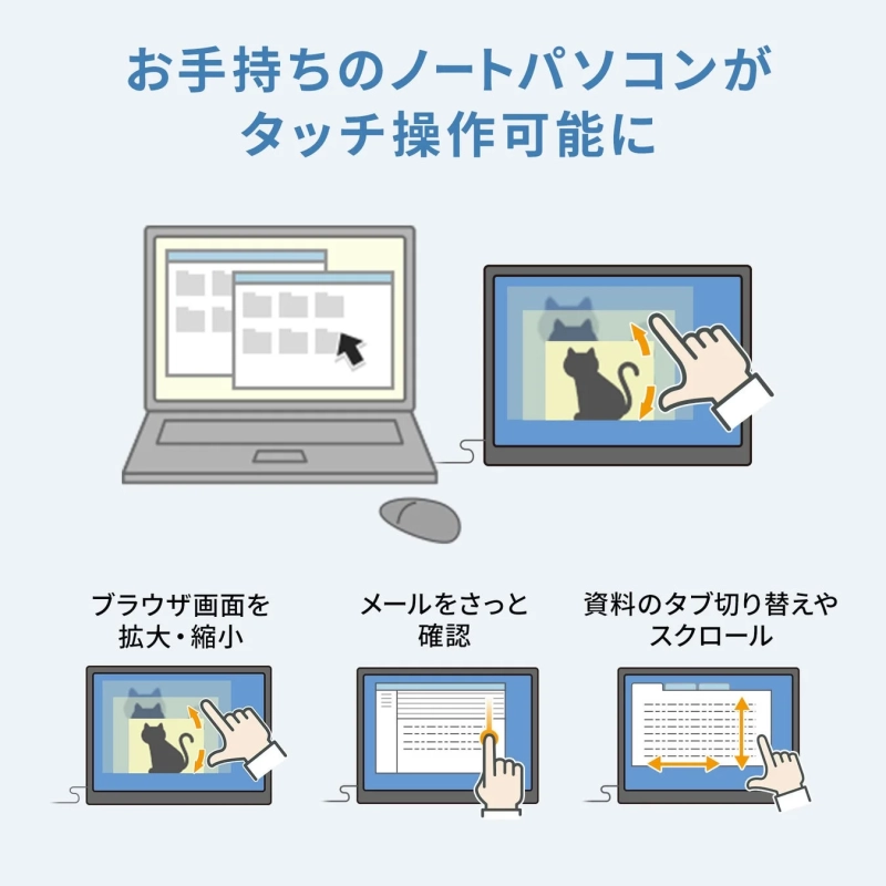 お手持ちのノートパソコンに接続することで、タッチ操作が可能になるディスプレイの利用シーンを説明するイラスト