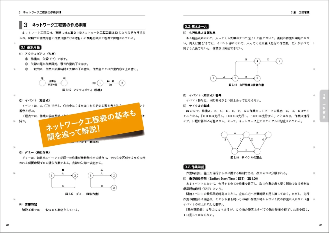 ネットワーク工程表の作成手順