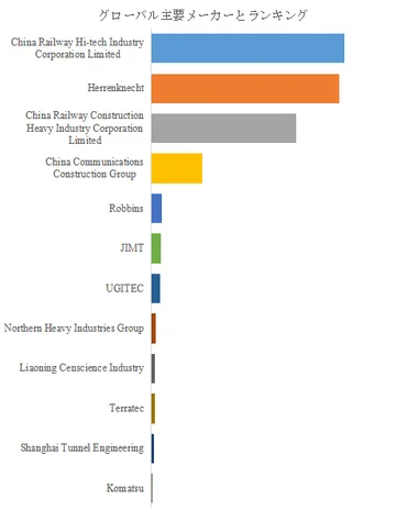 グローバル主要メーカーランキング