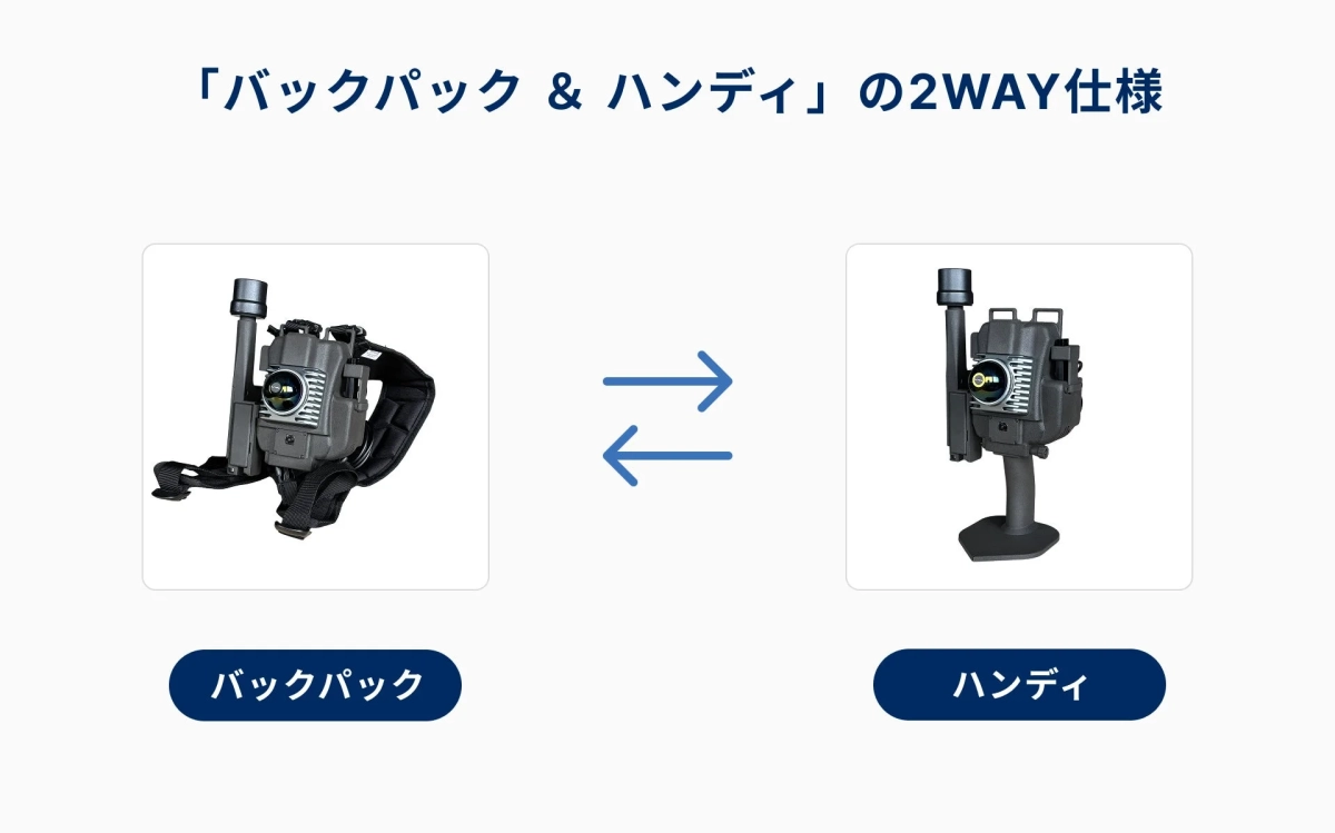 バックパックとハンディの2WAY仕様