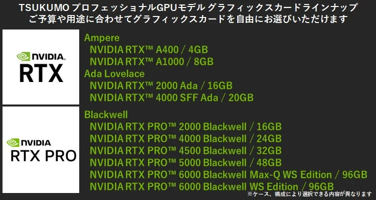 TSUKUMO プロフェッショナルGPUモデルグラフィックスカードラインナップ