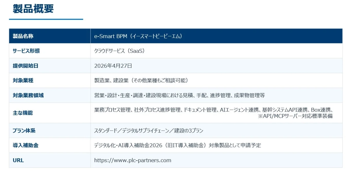 e-Smart BPM製品概要