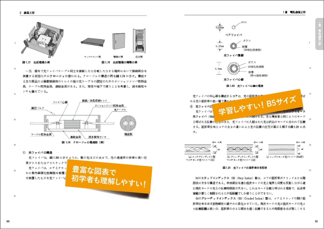 光ファイバの構造と種類