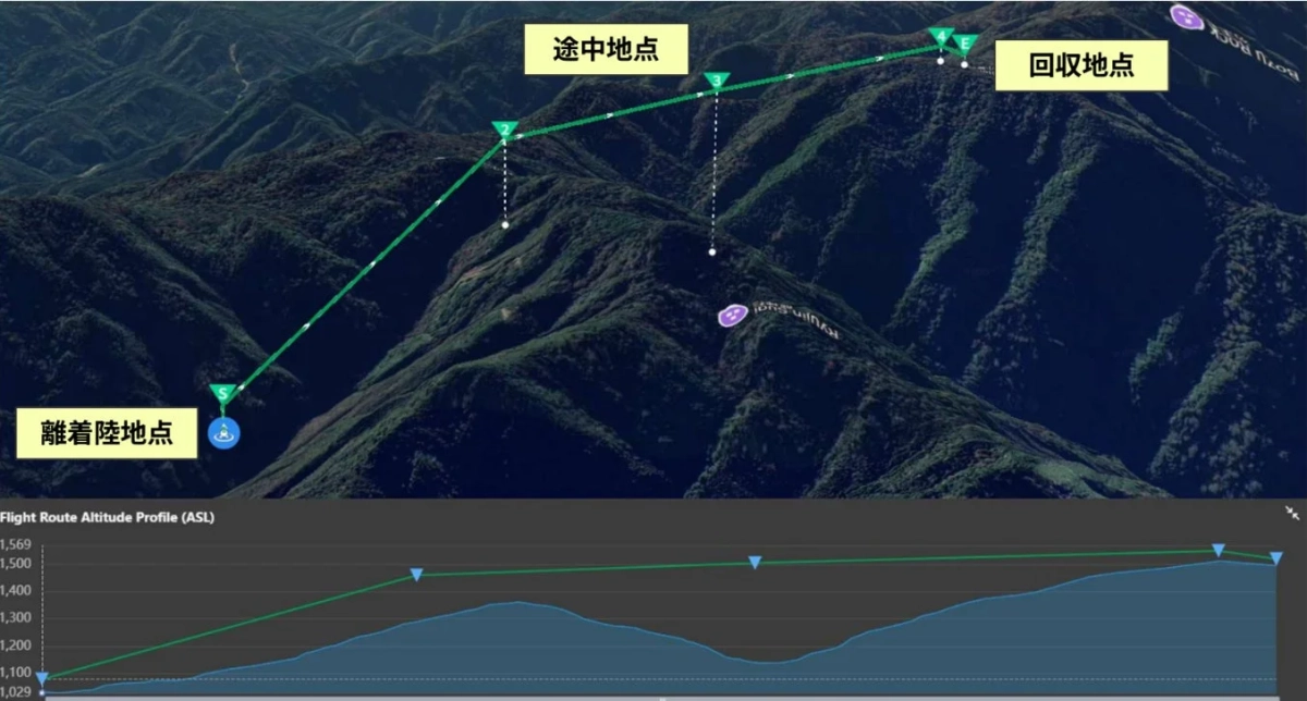 山岳地帯のフライトルートと高度プロファイル