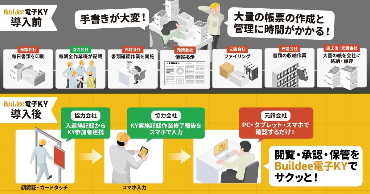 Buildee電子KY 導入前後の比較