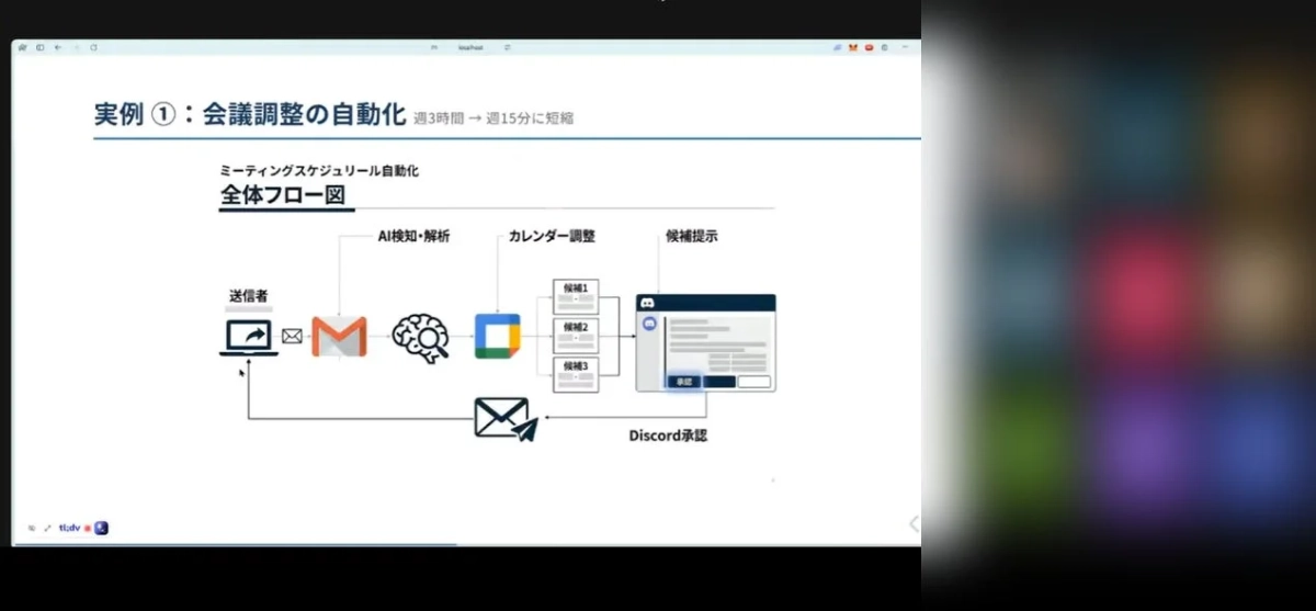 会議調整自動化事例