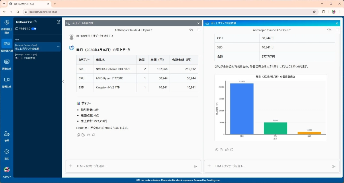 AIコンテンツ生成