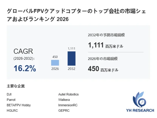 FPVクアッドコプター世界総市場規模