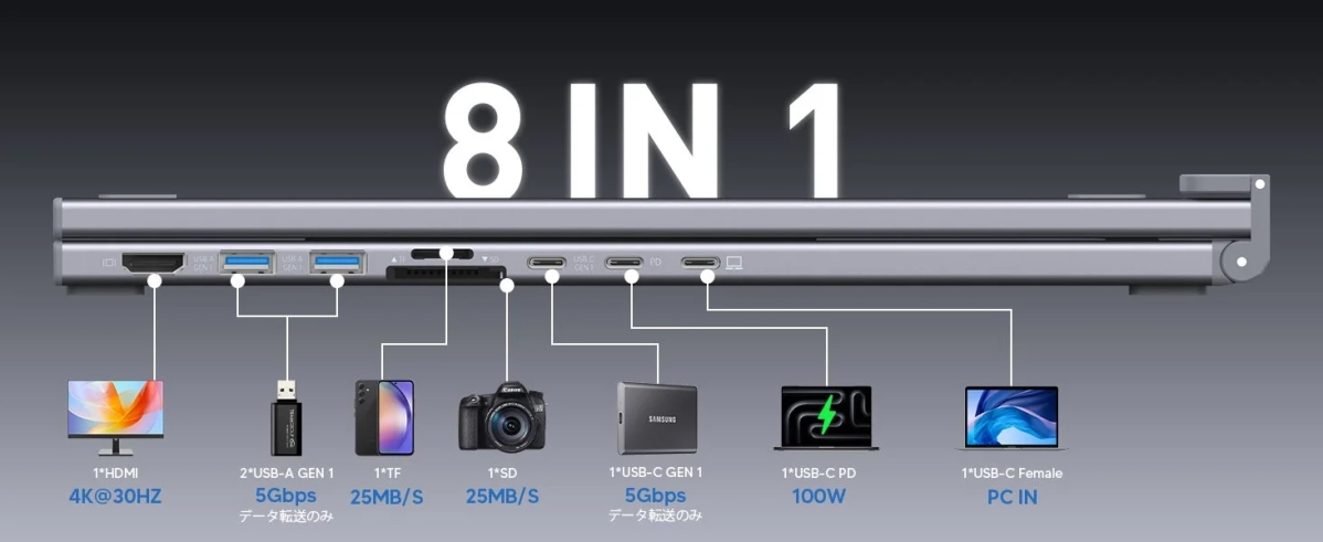 ドッキングステーションのポート構成図