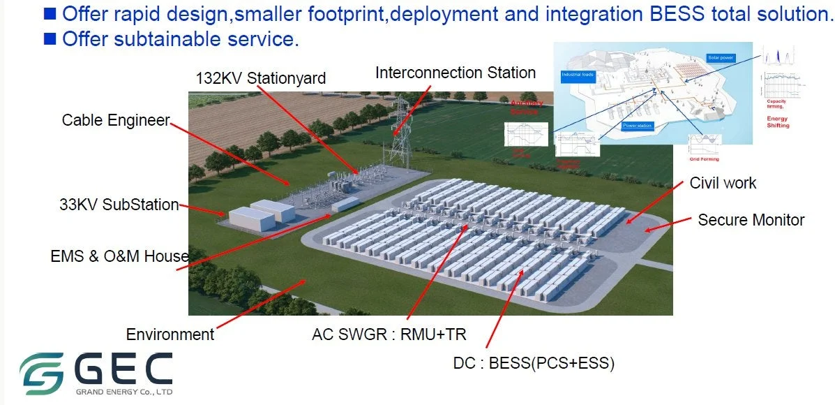 GECのBESS統合ソリューション