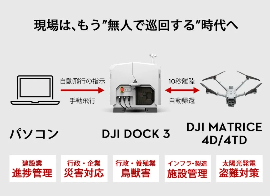 無人巡回システムの説明