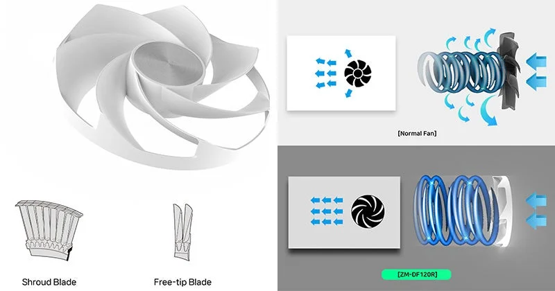 ZM-DF120Rのブレードデザイン