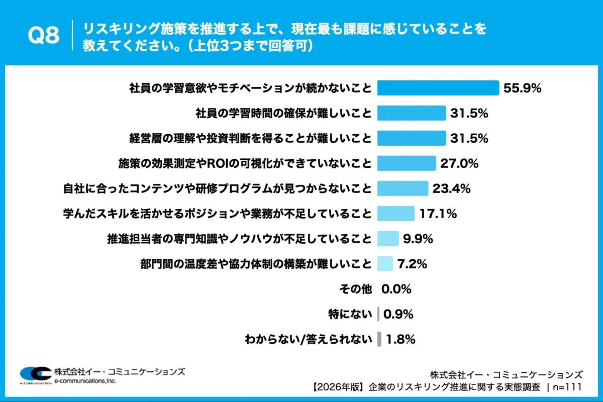 施策推進の課題