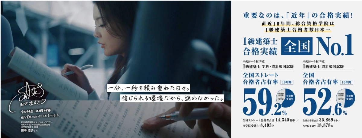 1級建築士合格実績 全国No.1