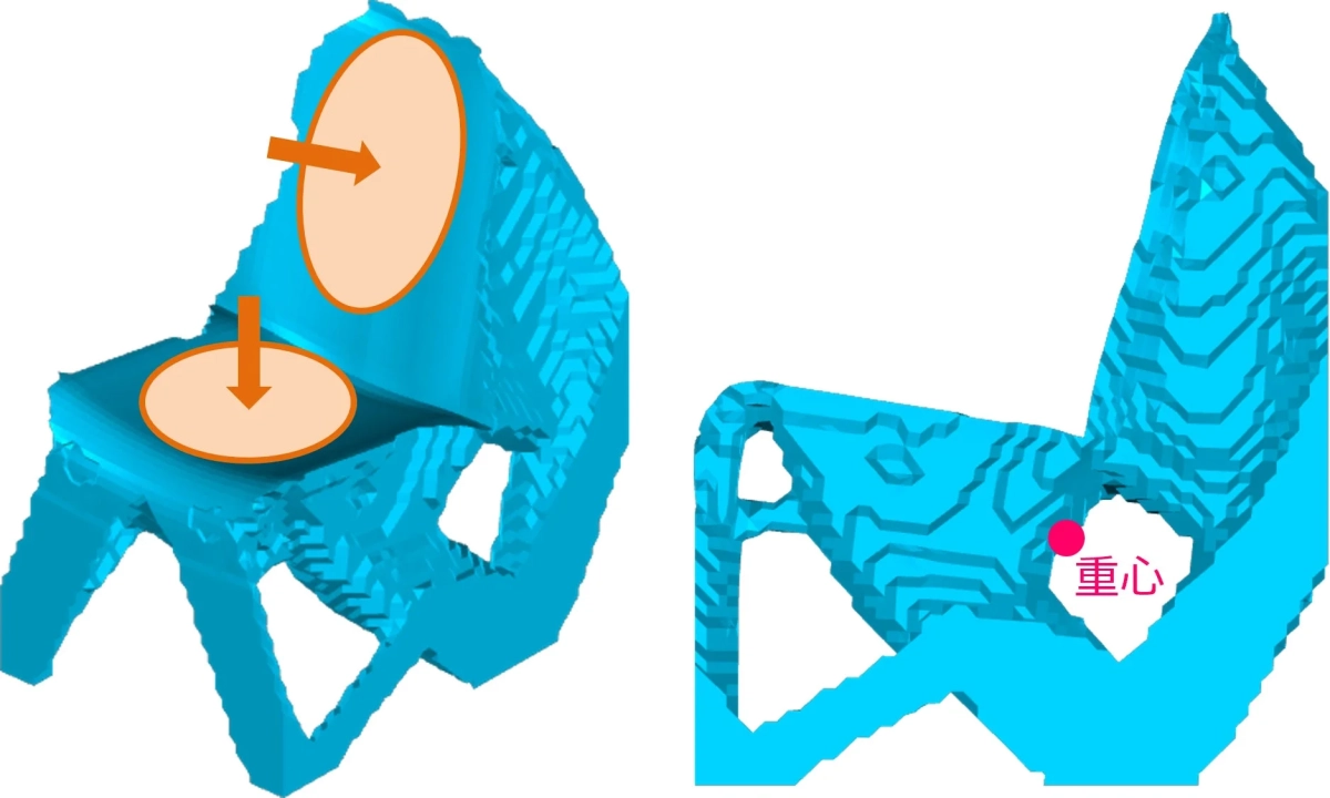 重心位置の表示