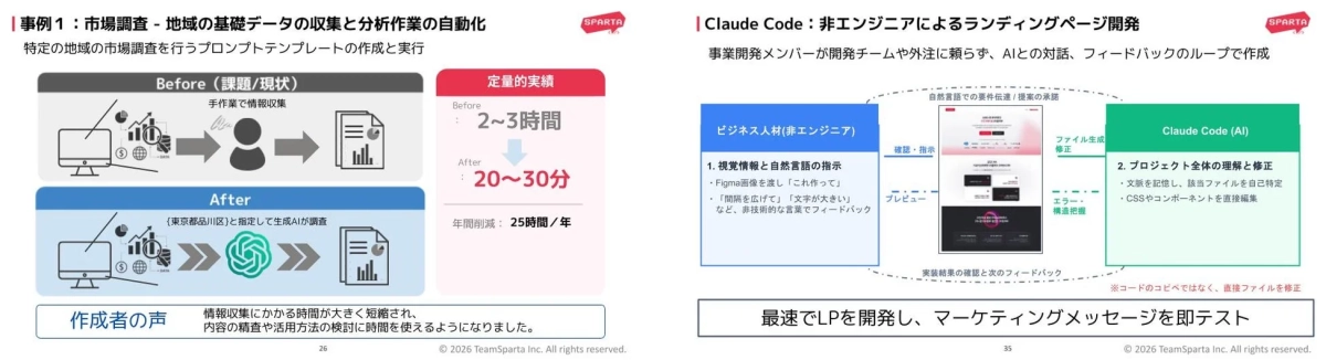 生成AI活用事例