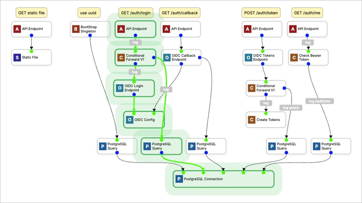 Early IOのシステムアーキテクチャ