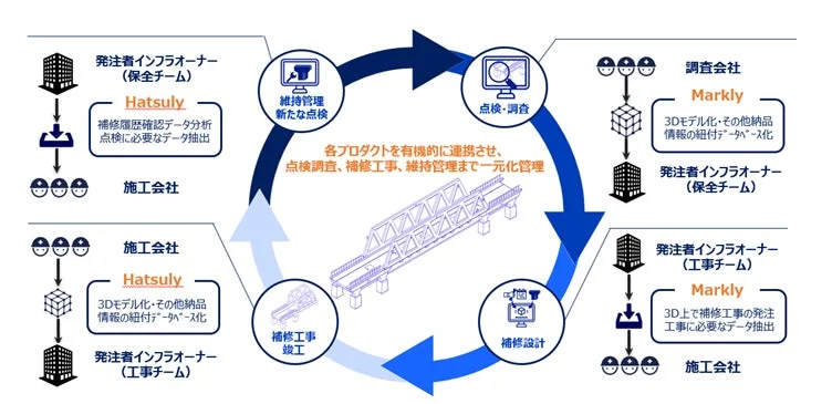 3D InfraLoopの概念図