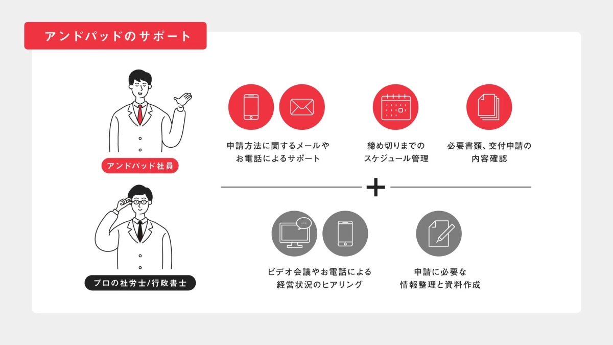 アンドパッドのサポート