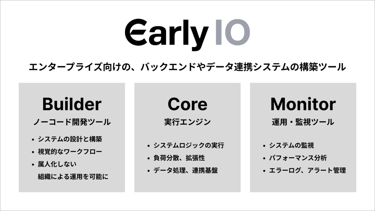 Early IOの構成