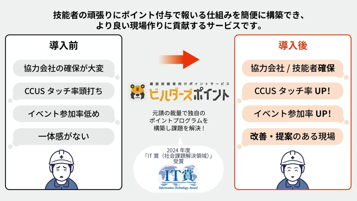 ビルダーズポイント導入による課題解決
