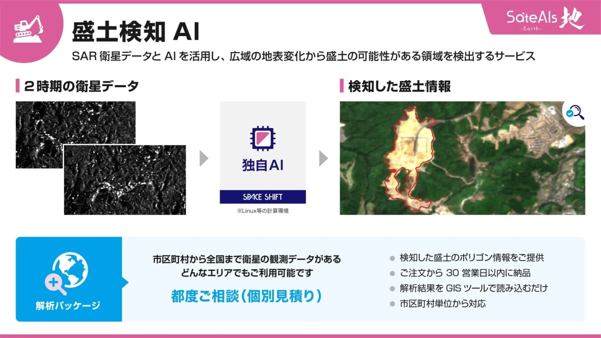 盛土検知AIのサービス概要図