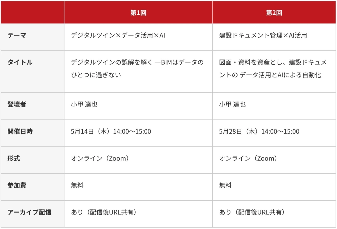 ウェビナー概要