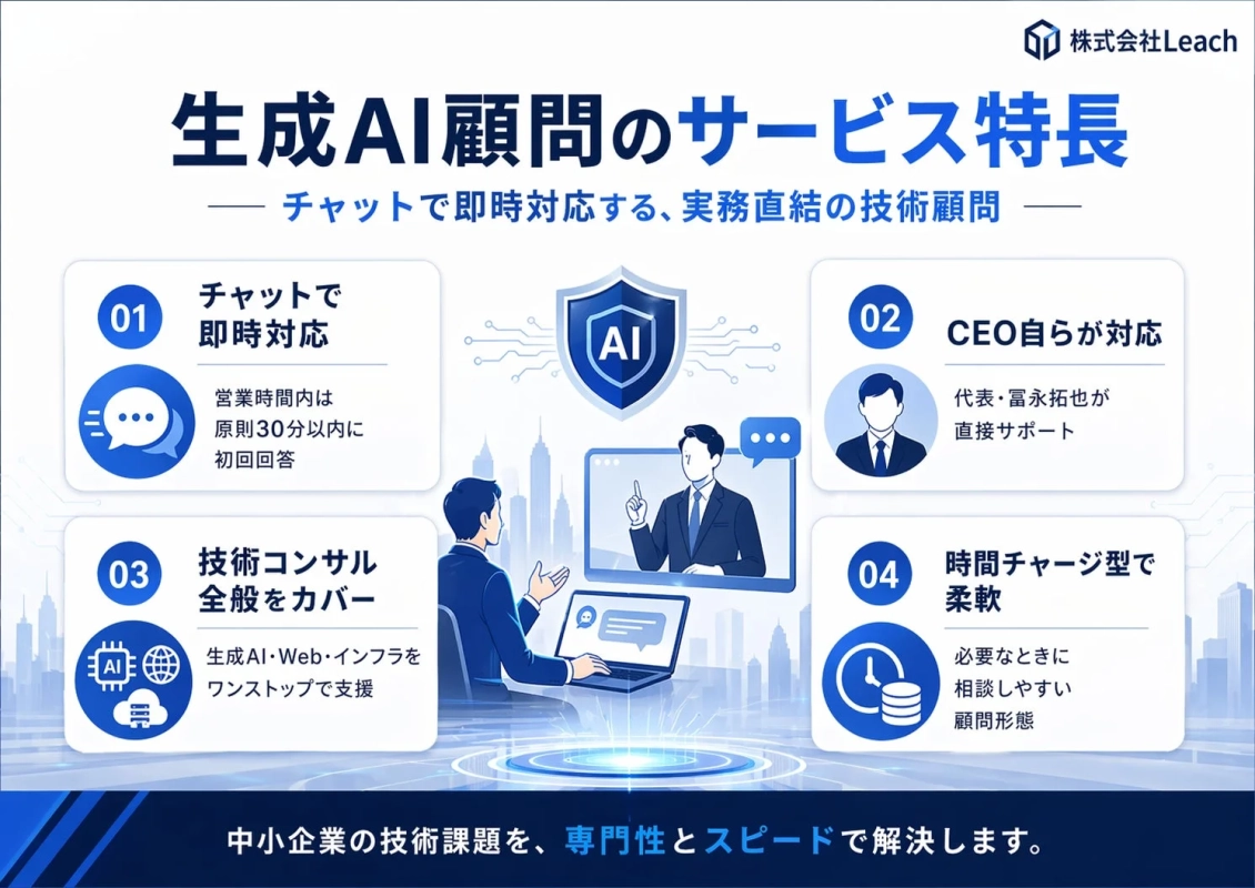 生成AI顧問のサービス特長
