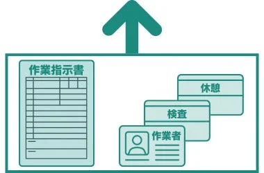 作業指示書と関連カード