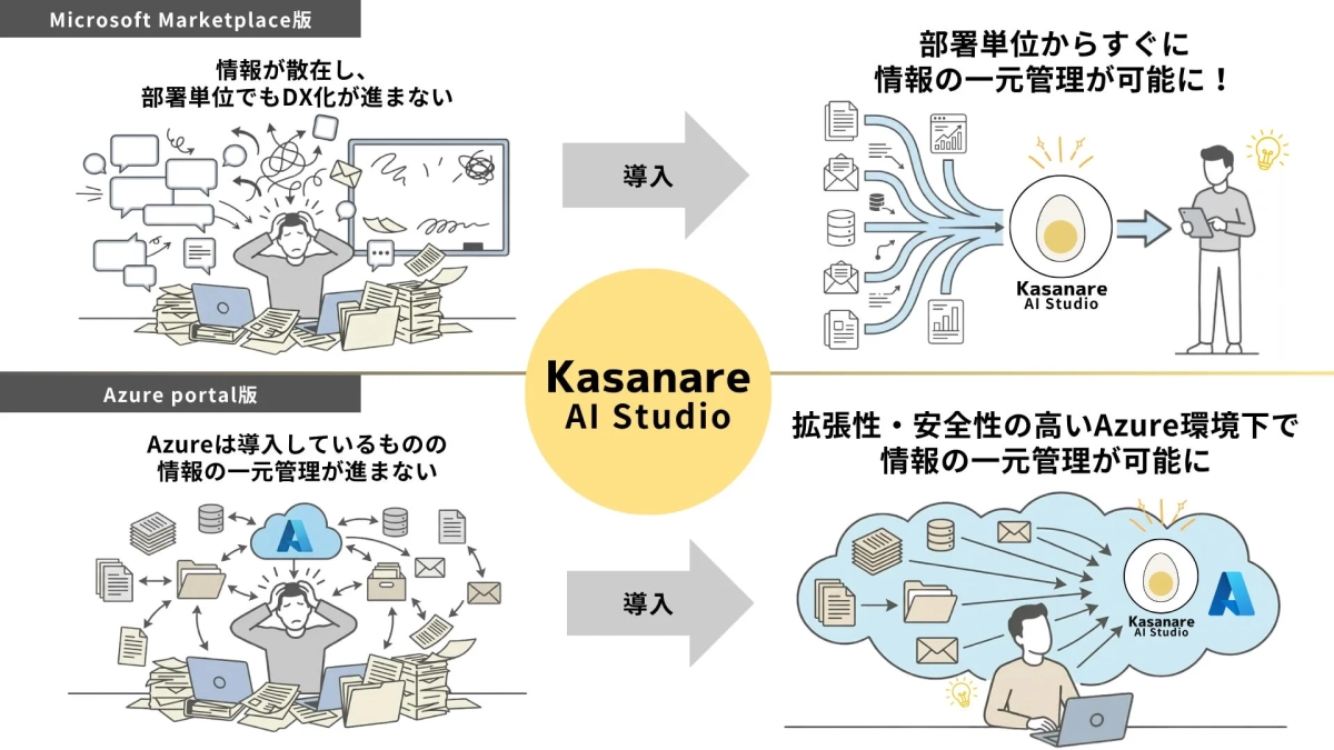Kasanare AI Studioのメリット