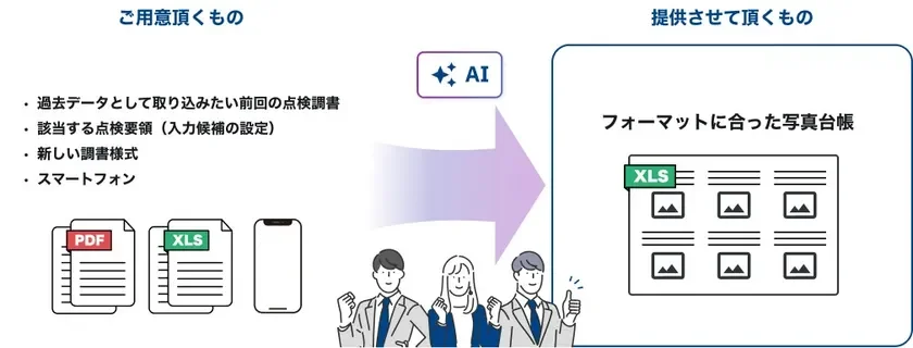 初期設定を伴走型で支援