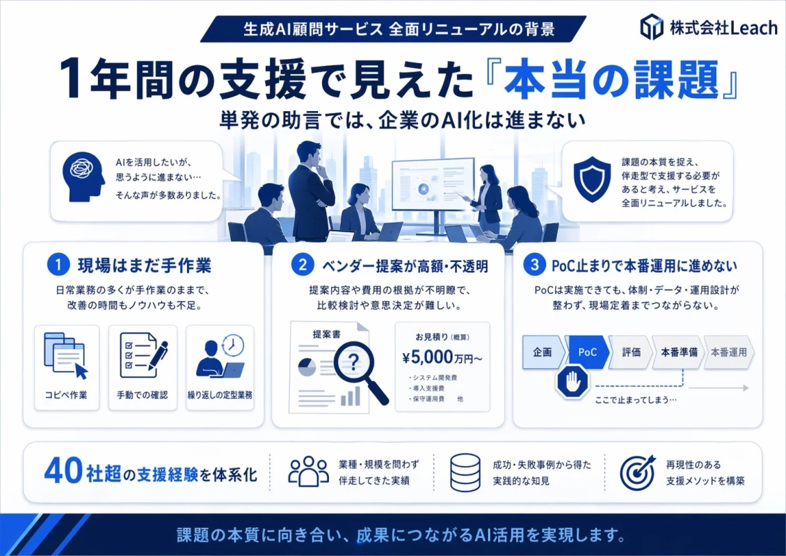 リニューアルの背景