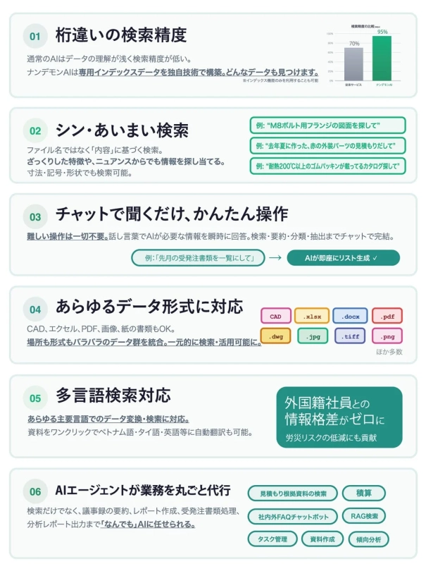 ナンデモンAIの機能説明