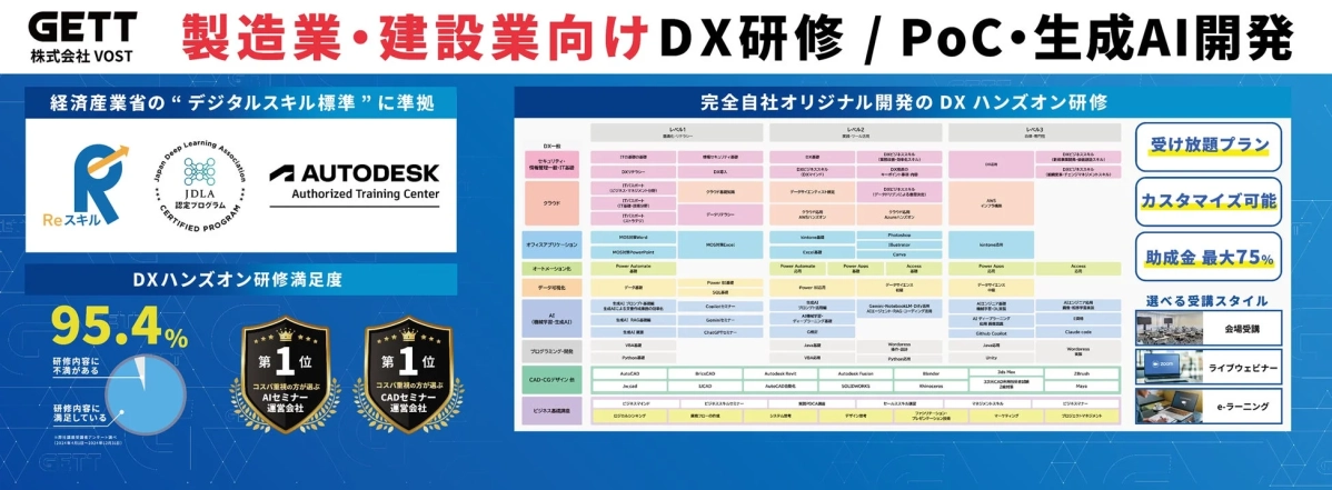 DX研修・人材育成プログラム概要