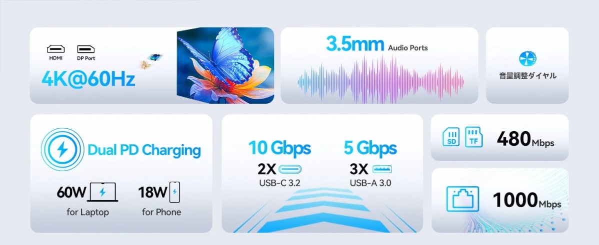 ドッキングステーションのポート構成
