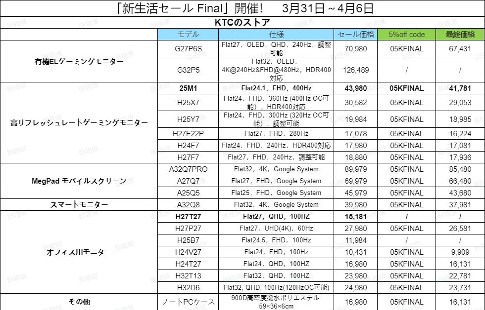 セール対象モデル一覧2