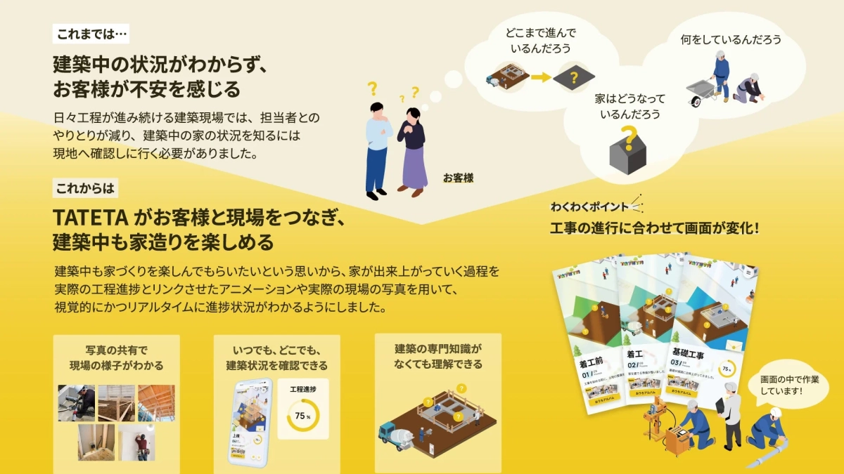 TATETAによる顧客体験の変化