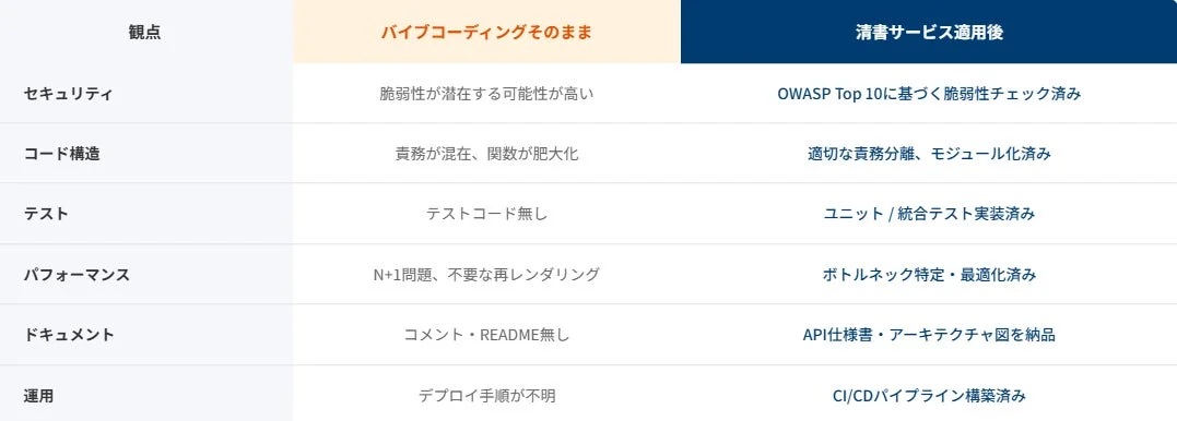 清書 Before / After