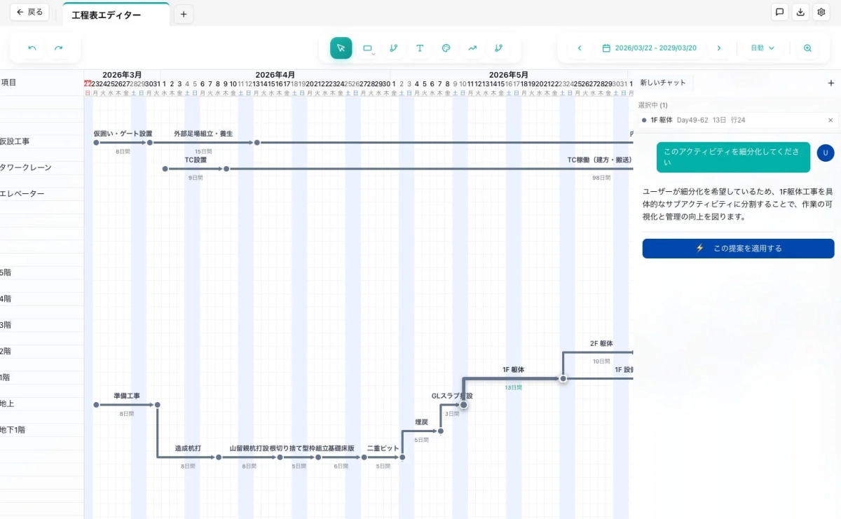 建設プロジェクトの工程表エディター画面で、ガントチャート形式で各工程と期間が表示されています。AIアシスタントが「1F躯体工事を細分化する」提案をしており、作業の可視化と管理向上を目指しています。