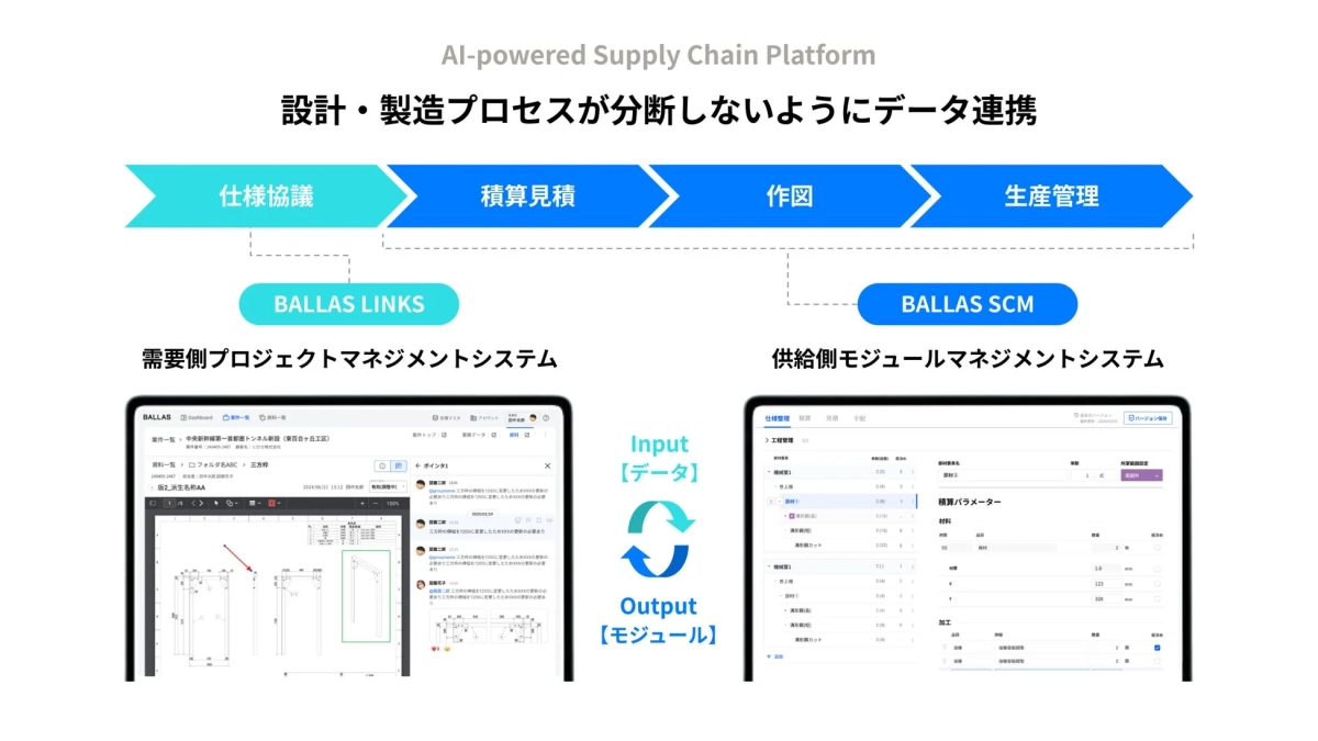 AIを活用したサプライチェーンプラットフォームの概要図。設計・製造プロセスをデータ連携で一貫させ、効率的なプロジェクト管理と生産を実現します。