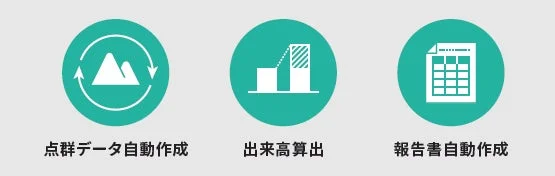 点群データ自動作成、出来高算出、報告書自動作成の機能アイコン