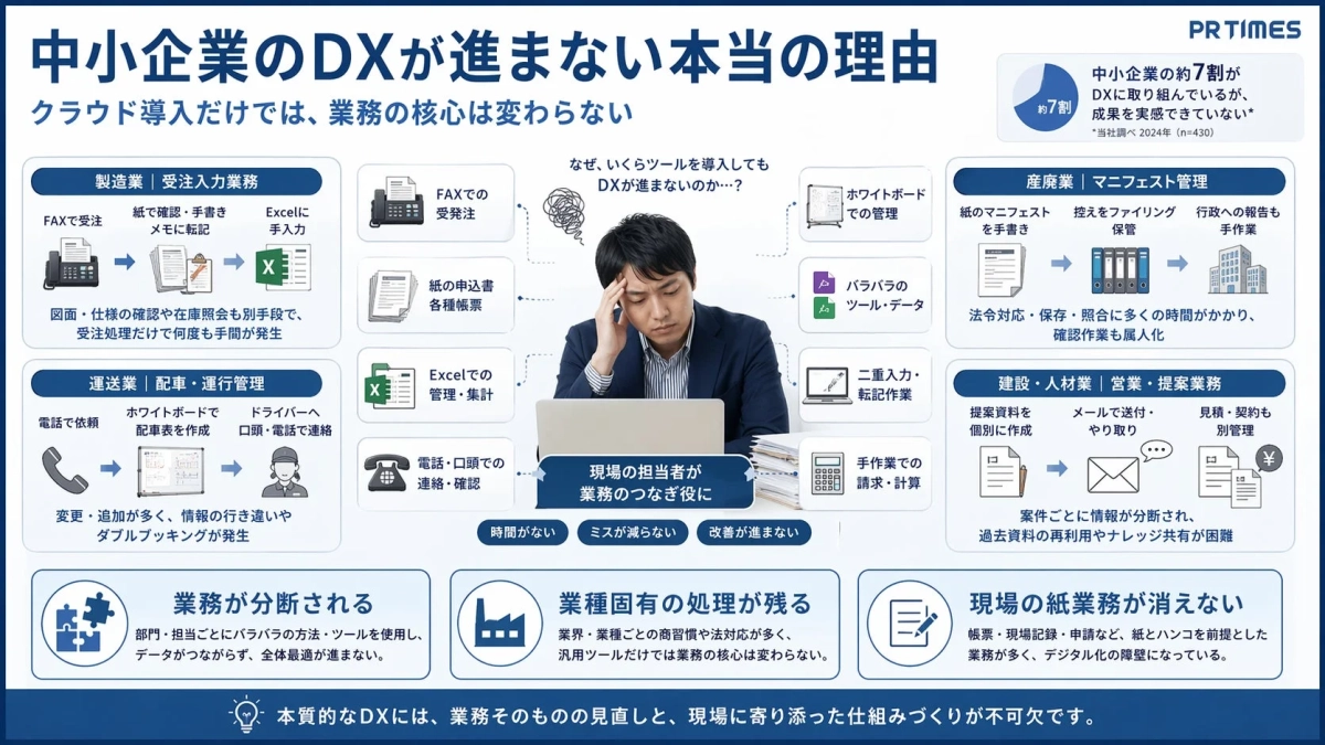 中小企業のDXが進まない本当の理由